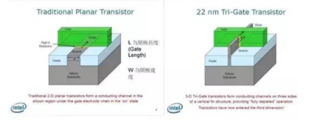 【兆恒機(jī)械】讓你更清楚的了解納米工藝、硅晶圓、IC