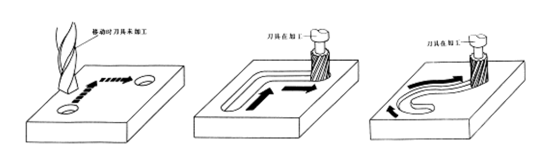 【兆恒機械】數(shù)控機床有多少種？在加工中分為哪幾類？