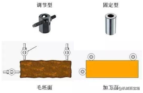 【兆恒機(jī)械】定位與夾緊，目的只有一個(gè)：不變形