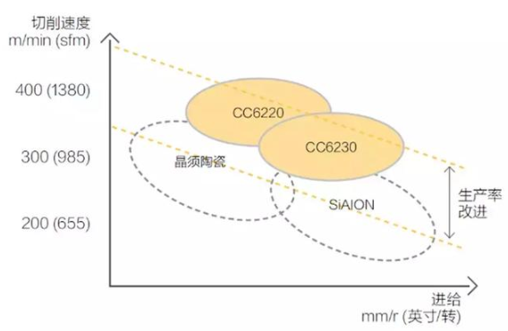 【兆恒機(jī)械】號(hào)稱最難切削材質(zhì)的高溫合金，被這五種武器攻克了