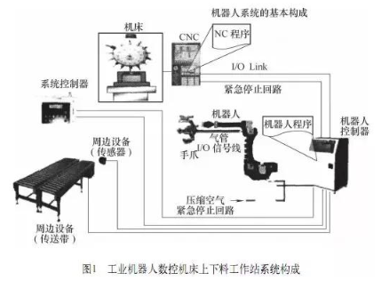 【兆恒機(jī)械】加工中心機(jī)床與機(jī)器人怎么配合調(diào)試？