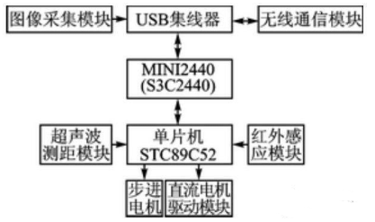 【兆恒機械】移動機器人避障、測距，不可缺少的超聲波傳感器！