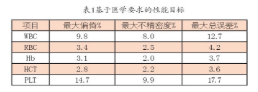 【兆恒機(jī)械】血液分析儀的確認(rèn)、驗(yàn)證和質(zhì)量保證