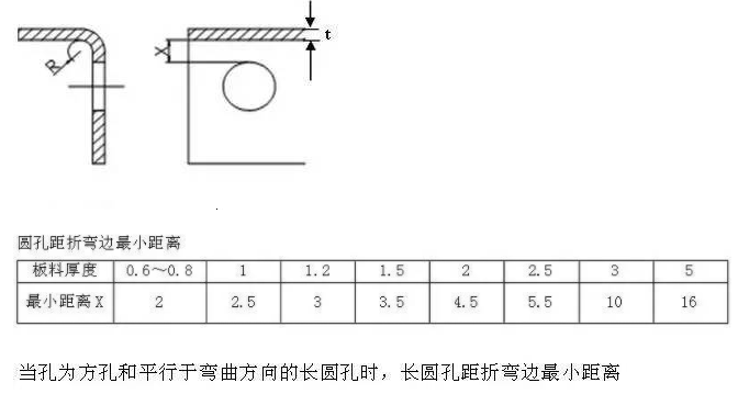 【兆恒機械】折彎件的孔到折彎邊的最小距離！