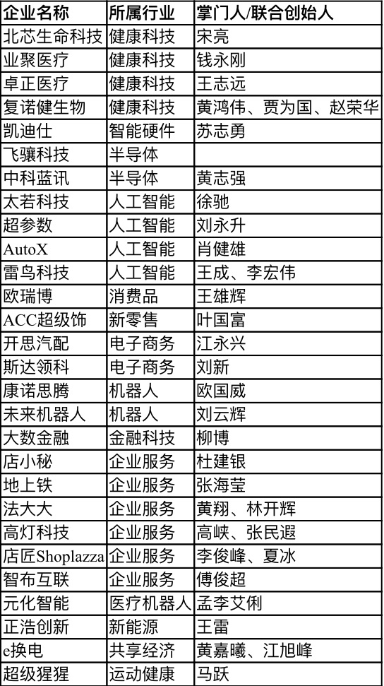 【行業(yè)新聞】28家深圳企業(yè)上榜“瞪羚榜單”，電子商務(wù)、健康科技、人工智能行業(yè)受關(guān)注